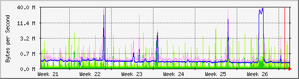 month